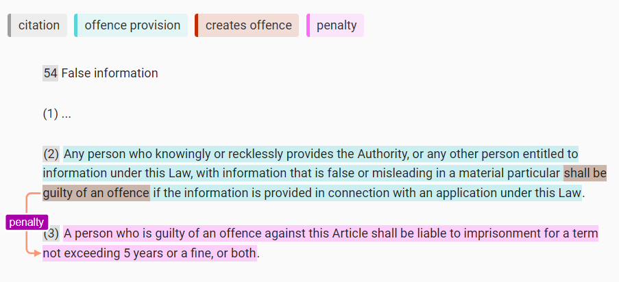 A highlighted offence provision showing its component parts